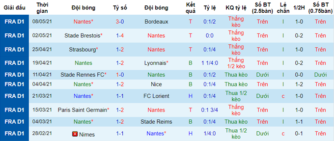 Nhận định Dijon vs Nantes, 2h ngày 17/5 - Ảnh 2