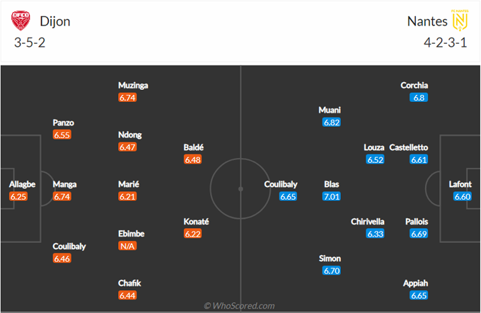 Nhận định Dijon vs Nantes, 2h ngày 17/5 - Ảnh 4