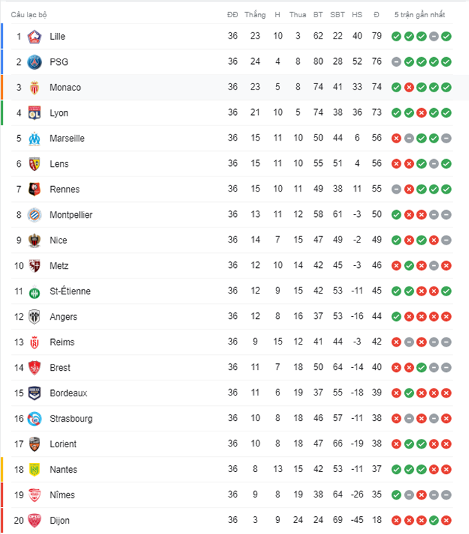 Nhận định Dijon vs Nantes, 2h ngày 17/5 - Ảnh 5