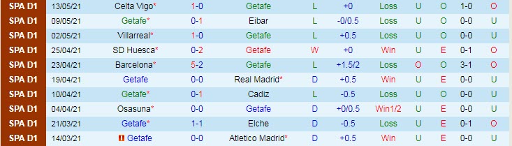 Nhận định Getafe vs Levante, 23h30 ngày 16/5 - Ảnh 1