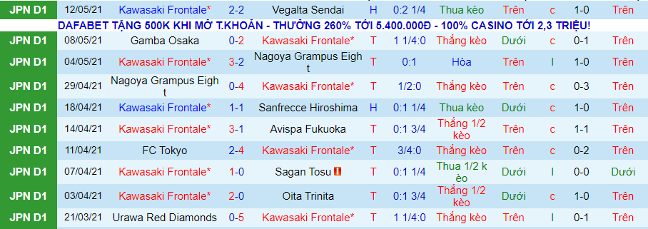 Nhận định Kawasaki Frontale vs Consadole Sapporo, 13h ngày 16/5 - Ảnh 2