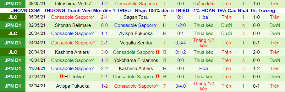 Nhận định Kawasaki Frontale vs Consadole Sapporo, 13h ngày 16/5 - Ảnh 3