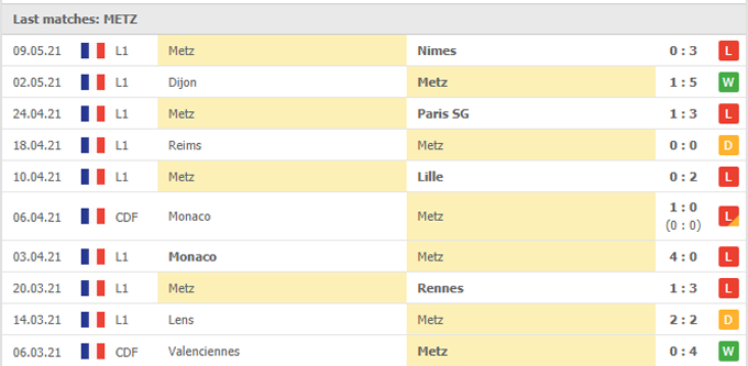 Nhận định Lorient vs Metz, 02h00 ngày 17/5 - Ảnh 2