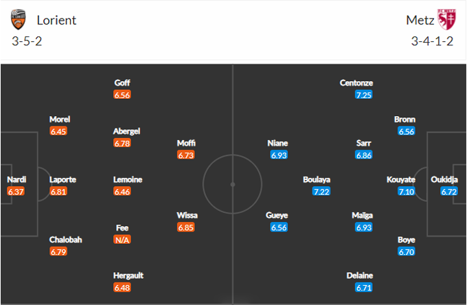 Nhận định Lorient vs Metz, 02h00 ngày 17/5 - Ảnh 4