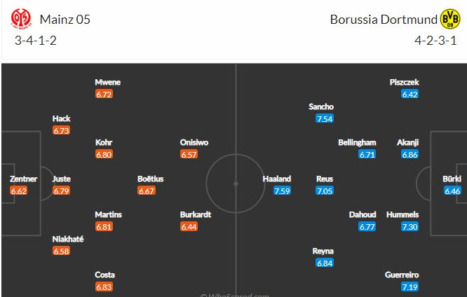 Nhận định Mainz 05 vs Dortmund, 23h00 ngày 16/5 - Ảnh 4