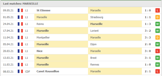 Nhận định Marseille vs Angers, 02h00 ngày 17/5 - Ảnh 1
