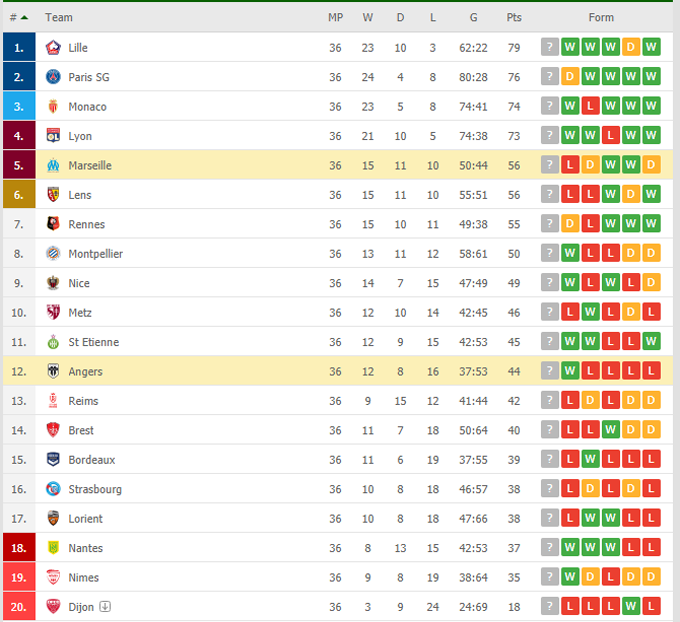 Nhận định Marseille vs Angers, 02h00 ngày 17/5 - Ảnh 5