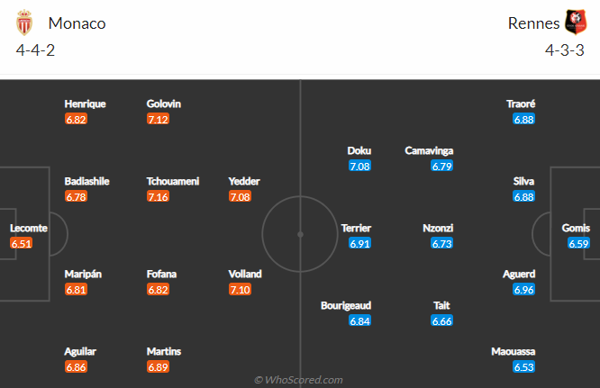 Nhận định Monaco vs Rennes, 2h ngày 17/5 - Ảnh 4