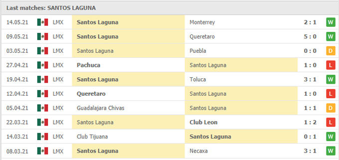 Nhận định Monterrey vs Santos Laguna, 06h00 ngày 17/5 - Ảnh 2