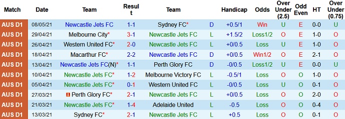 Nhận định Newcastle Jets vs Central Coast Mariners, 16h10 ngày 15/5 - Ảnh 2