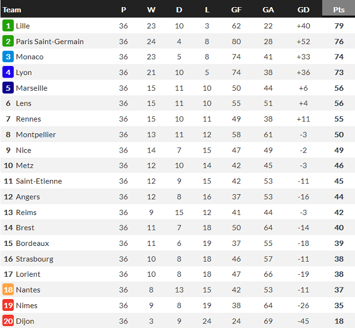 Nhận định Nice vs Strasbourg, 2h ngày 17/5 - Ảnh 1