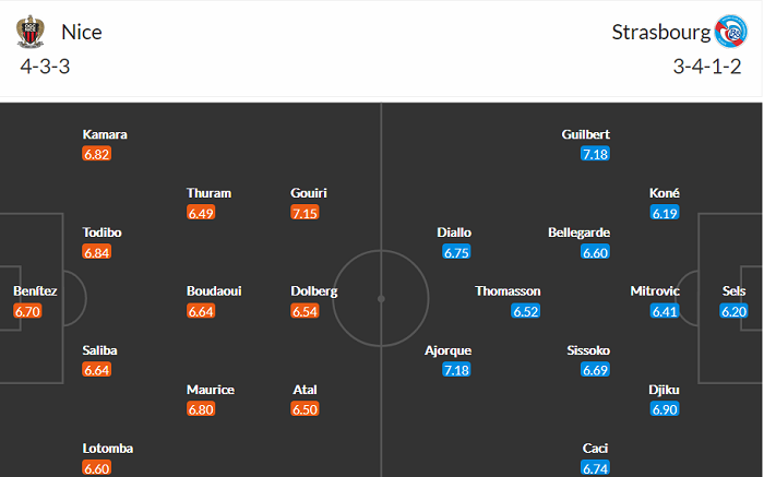 Nhận định Nice vs Strasbourg, 2h ngày 17/5 - Ảnh 3