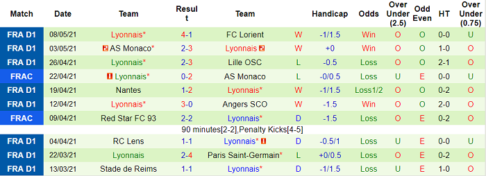 Nhận định Nimes vs Lyon, 2h ngày 17/5 - Ảnh 2
