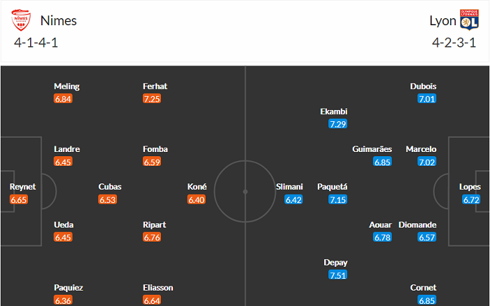 Nhận định Nimes vs Lyon, 2h ngày 17/5 - Ảnh 4