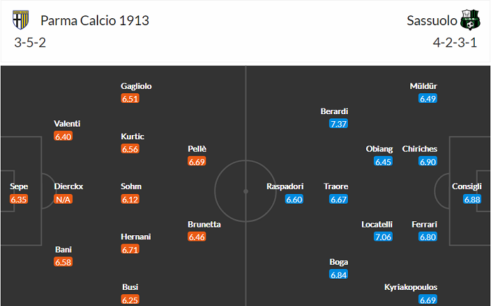 Nhận định Parma vs Sassuolo, 23h ngày 16/5 - Ảnh 2