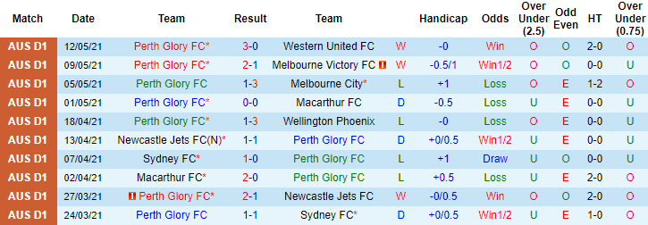Nhận định Perth Glory vs Western Sydney, 17h15 ngày 16/5 - Ảnh 1