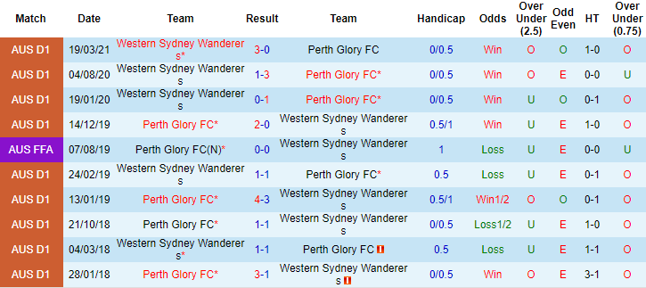 Nhận định Perth Glory vs Western Sydney, 17h15 ngày 16/5 - Ảnh 3