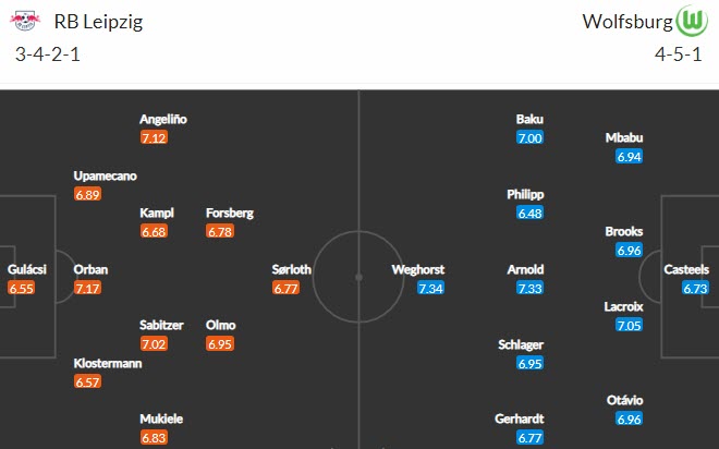 Nhận định RB Leipzig vs Wolfsburg, 1h30 ngày 17/5 - Ảnh 4