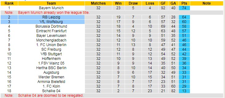 Nhận định RB Leipzig vs Wolfsburg, 1h30 ngày 17/5 - Ảnh 5