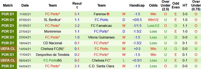 Nhận định Rio Ave vs FC Porto, 2h30 ngày 16/5 - Ảnh 5