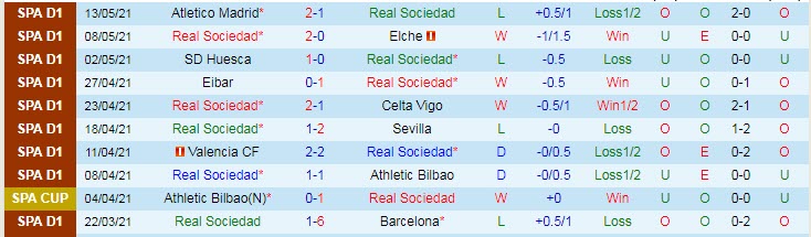 Nhận định Sociedad vs Valladolid, 23h30 ngày 16/5 - Ảnh 1