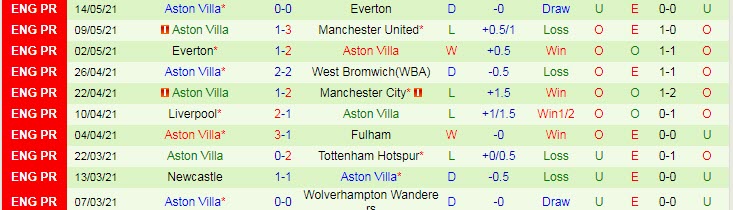Phân tích tỷ lệ hiệp 1 Crystal Palace vs Aston Villa, 18h00 ngày 16/5 - Ảnh 2