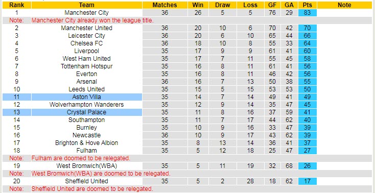 Phân tích tỷ lệ hiệp 1 Crystal Palace vs Aston Villa, 18h00 ngày 16/5 - Ảnh 5