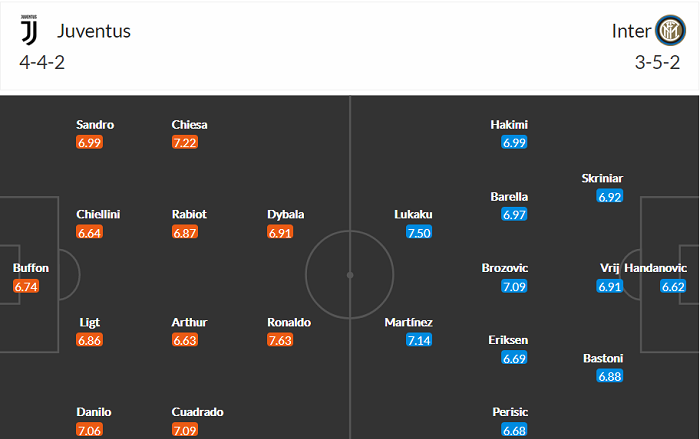 Soi kèo phạt góc Juventus vs Inter Milan, 23h ngày 15/5 - Ảnh 3