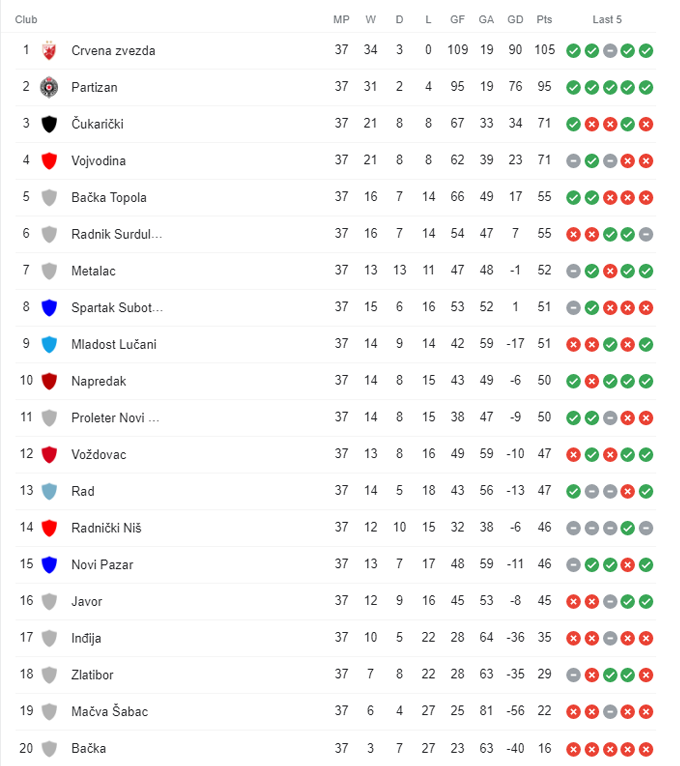 Nhận định Bačka Topola vs Indjija, 21h ngày 18/5 - Ảnh 1