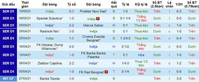 Nhận định Bačka Topola vs Indjija, 21h ngày 18/5 - Ảnh 4