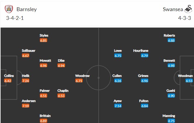 Nhận định Barnsley vs Swansea, 2h15 ngày 18/5 - Ảnh 4