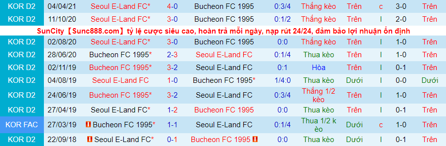 Nhận định Bucheon vs Seoul E-Land, 17h30 ngày 17/5 - Ảnh 1