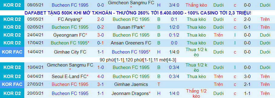 Nhận định Bucheon vs Seoul E-Land, 17h30 ngày 17/5 - Ảnh 2