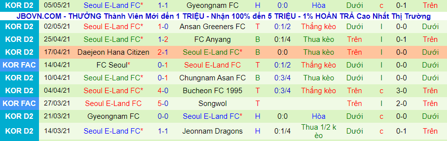 Nhận định Bucheon vs Seoul E-Land, 17h30 ngày 17/5 - Ảnh 3