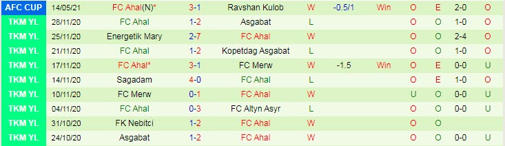Nhận định Dordoi Bishkek vs Ahal, 21h00 ngày 17/5 - Ảnh 2