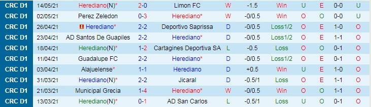 Nhận định Herediano vs Santos Guapiles, 10h00 ngày 18/5 - Ảnh 1