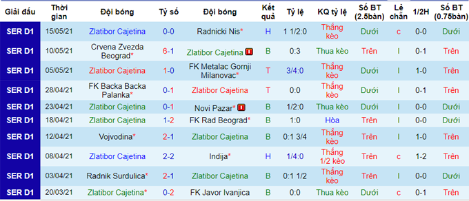 Nhận định Macva Sabac  vs Zlatibor Čajetina, C ngày D - Ảnh 4