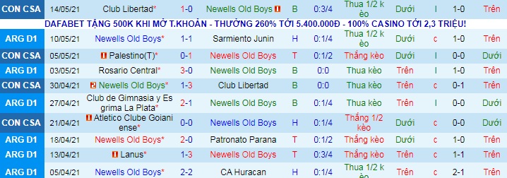 Nhận định Newell's Old Boys vs Sarmiento Junín, 3h10 ngày 18/5 - Ảnh 1