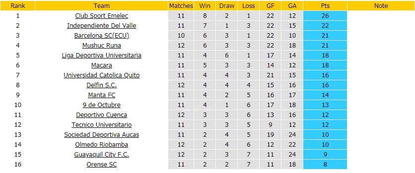 Nhận định Tecnico Universitario vs Orense, 7h00 ngày 18/5 - Ảnh 4