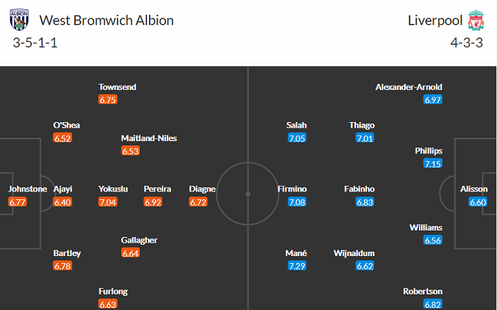 Soi kèo phạt góc West Brom vs Liverpool, 22h30 ngày 16/5 - Ảnh 4