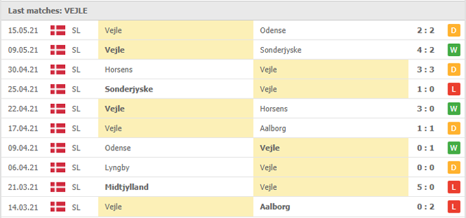 Nhận định Aalborg vs Vejle, 23h00 ngày 19/05 - Ảnh 2
