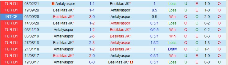 Nhận định Antalyaspor vs Besiktas, 0h45 ngày 19/5 - Ảnh 3