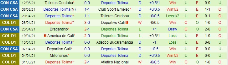 Nhận định Emelec vs Deportes Tolima, 5h15 ngày 20/5 - Ảnh 2