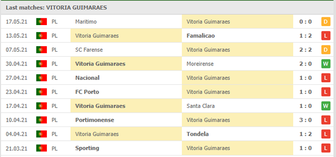 Nhận định Guimarães vs Benfica, 22h00 ngày 19/05 - Ảnh 1
