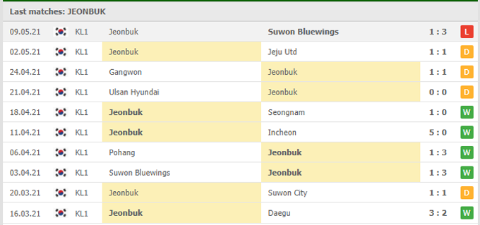 Nhận định Jeonbuk Hyundai vs Ulsan Hyundai, 17h00 ngày 19/05 - Ảnh 1