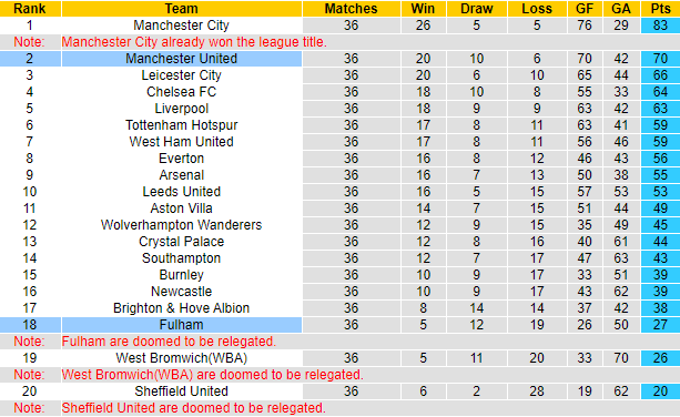 Nhận định Man United vs Fulham, 0h ngày 19/5 - Ảnh 5