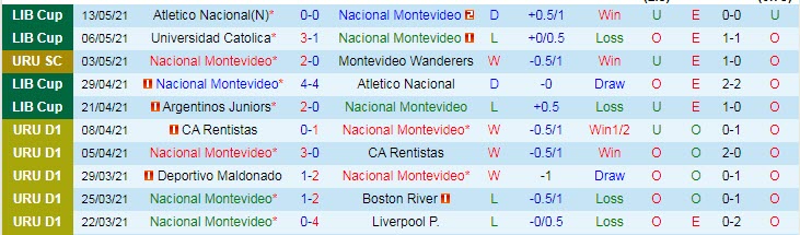 Nhận định Nacional vs Universidad Catolica, 5h15 ngày 19/5 - Ảnh 1