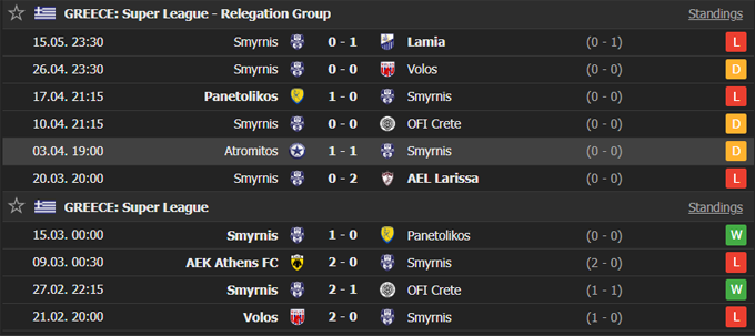 Nhận định PAS Giannina vs Apollon Smyrni, 21h15 ngày 19/5 - Ảnh 2