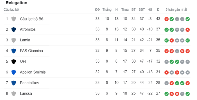 Nhận định PAS Giannina vs Apollon Smyrni, 21h15 ngày 19/5 - Ảnh 4