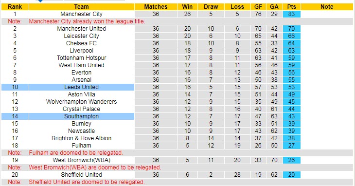 Nhận định Southampton vs Liverpool, 0h00 ngày 19/5 - Ảnh 5